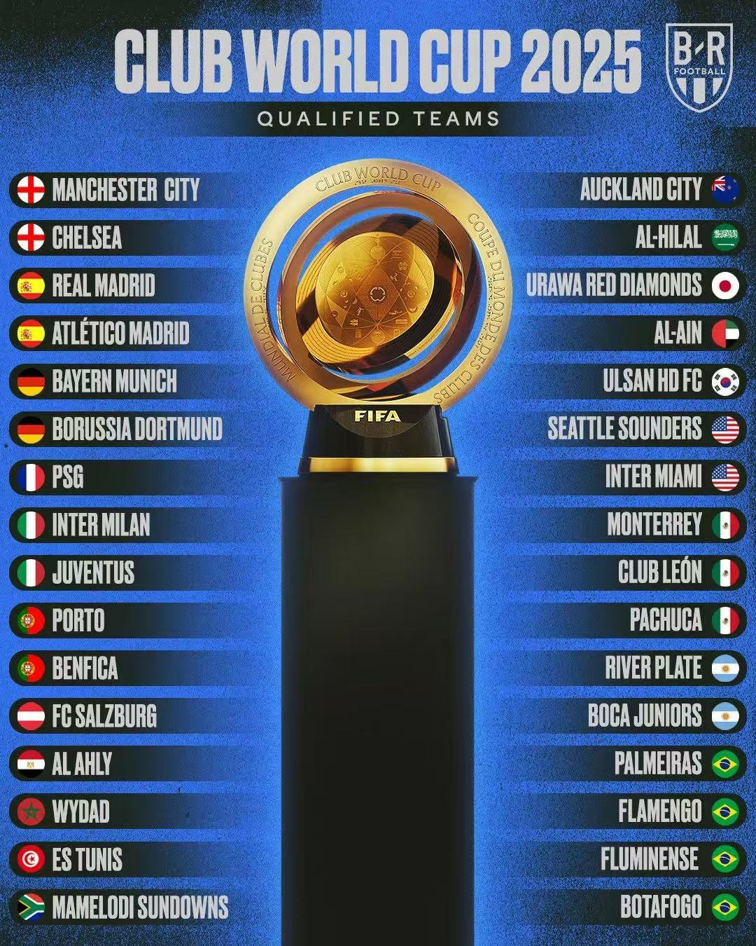 包含世俱杯前瞻：维达德卡萨布兰卡与对手交锋看点的词条