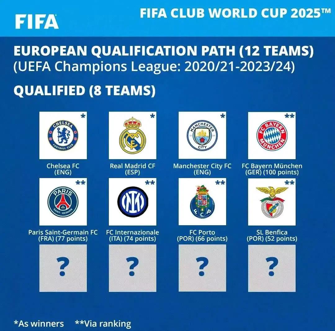 关于2025世俱杯：波尔图赛前焦点揭秘的信息