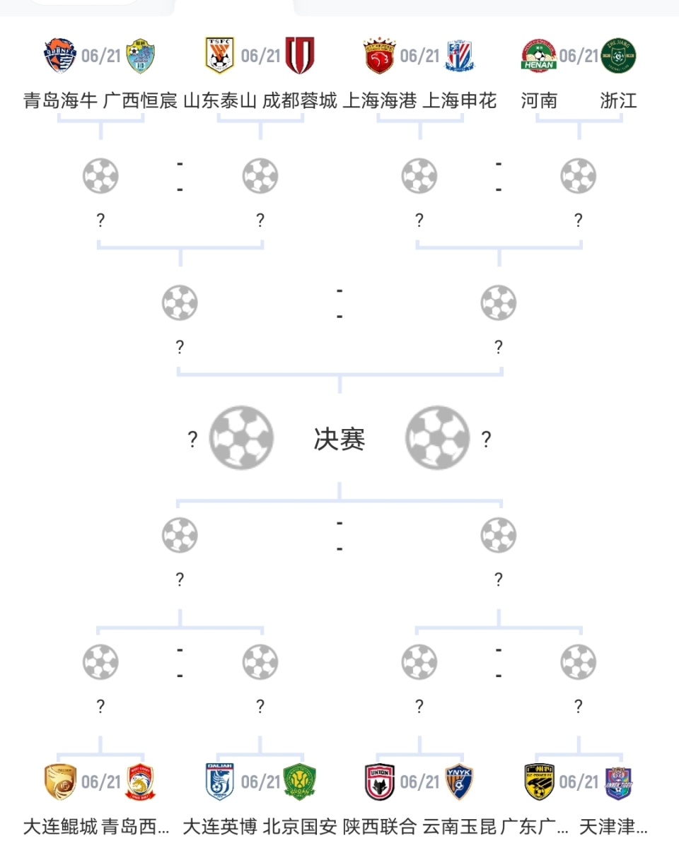 足协杯第二轮抽签,各队对决曝光 足协杯第二轮抽签,各队对决曝光