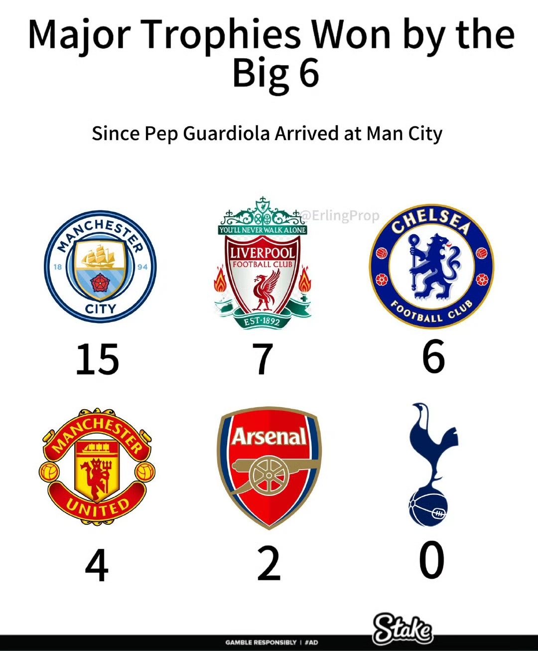 关于惊喜调整：曼城世俱杯大名单公布的信息