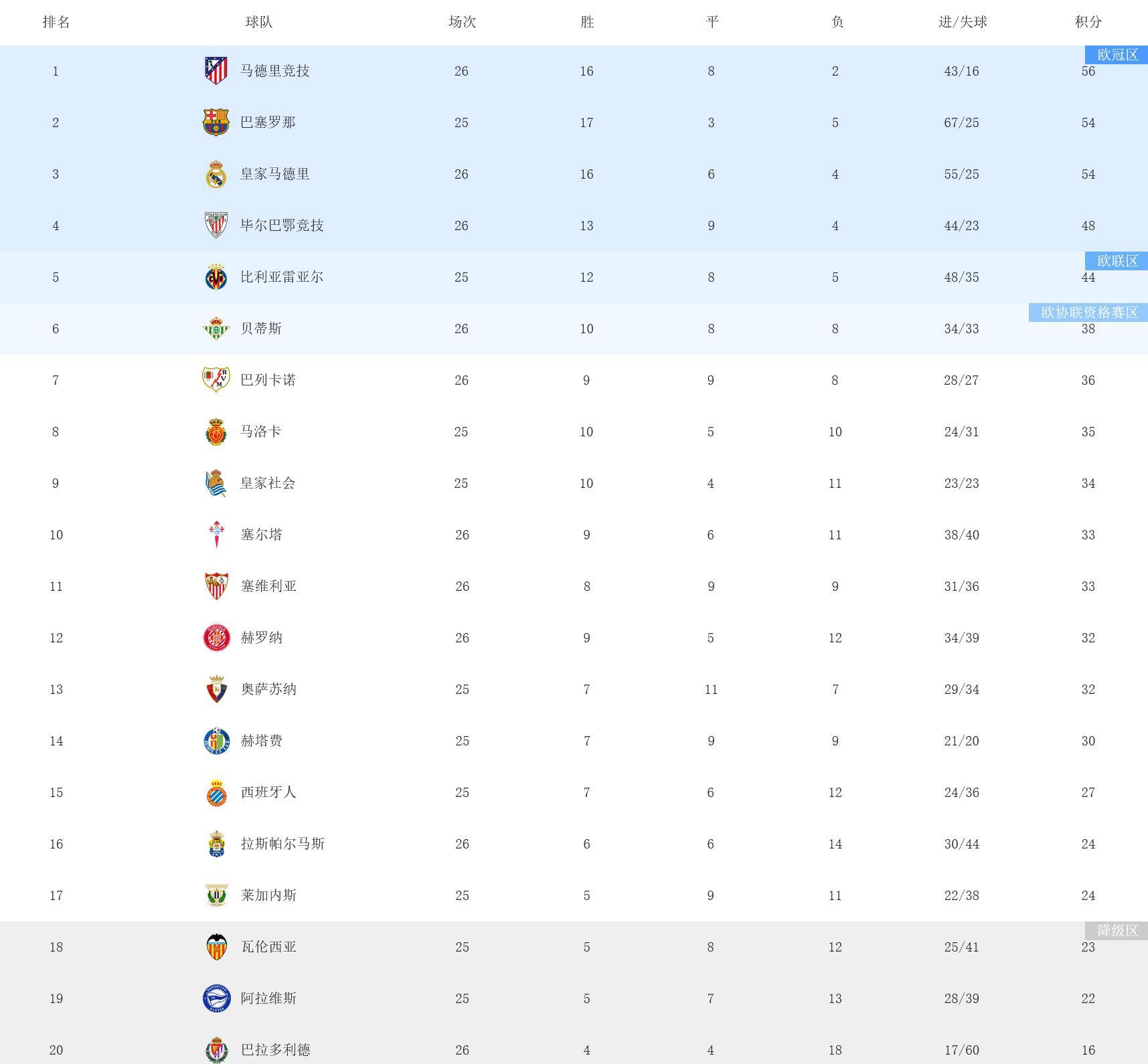 开云体育-皇马客场击败贝蒂斯，继续领跑积分榜的简单介绍