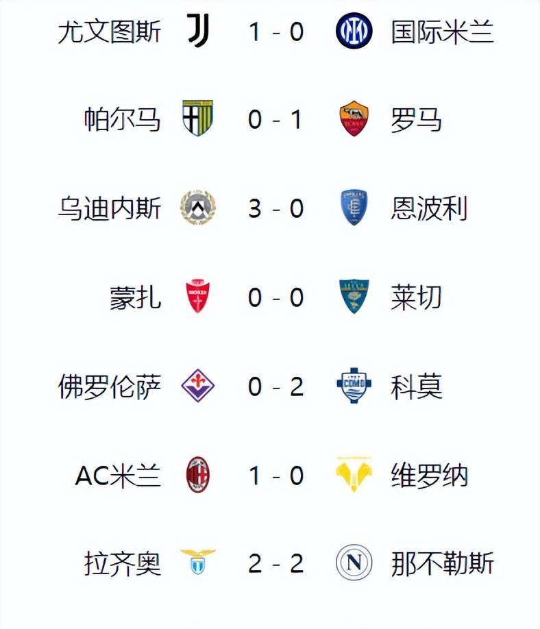 尤文图斯客场不敌对手，积分榜上滑落