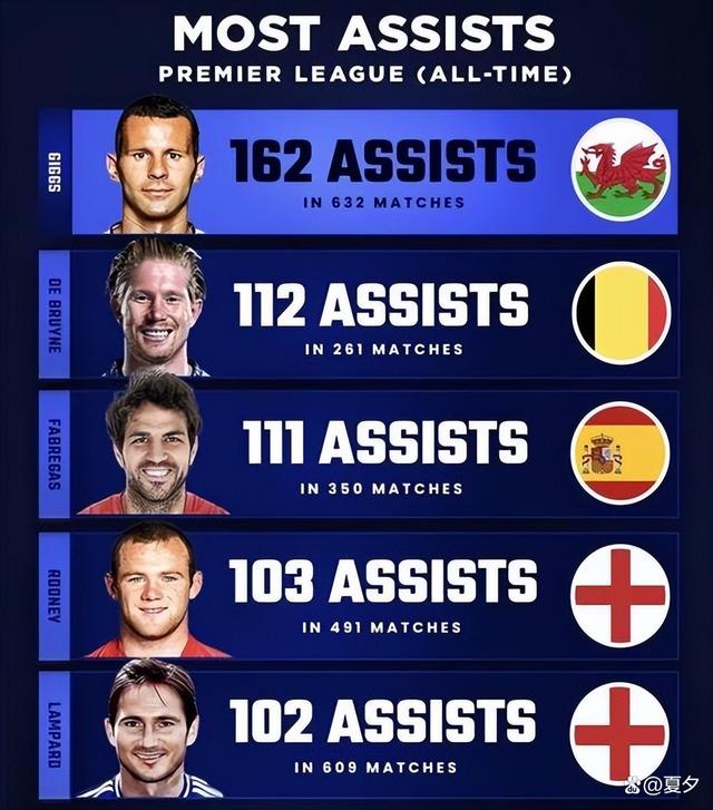 切尔西客场不敌强敌，英超排名下滑