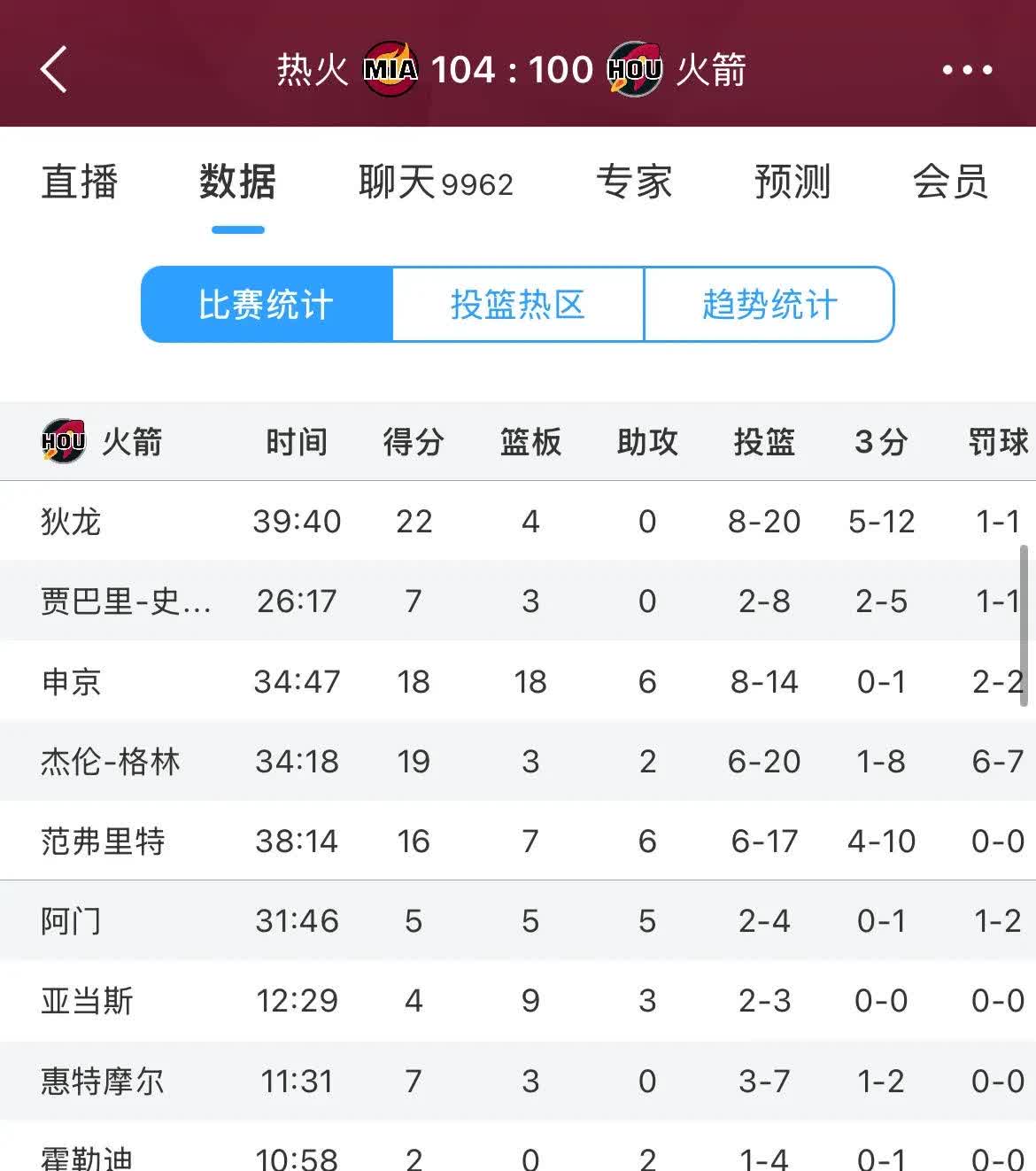 热刺客场惨败，积分榜上起伏不定的简单介绍