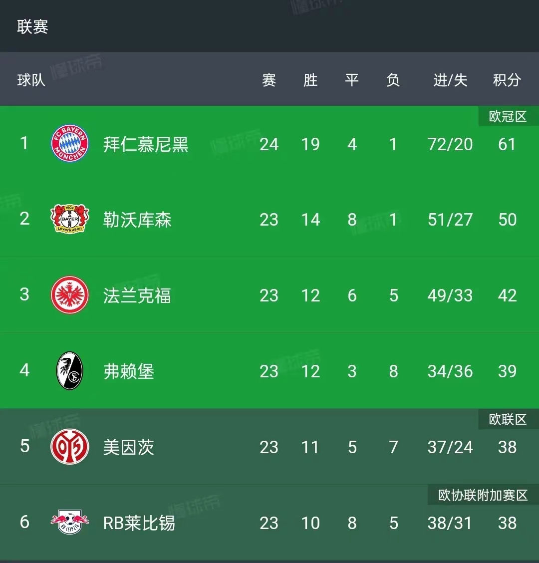 斯图加特客场大胜，稳固中游位置的简单介绍