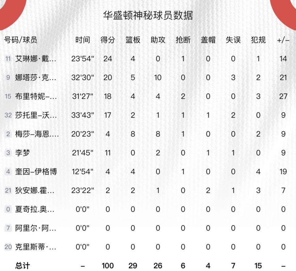 尼克斯外线射手状态回升,砍下三双的简单介绍 尼克斯外线射手状态回升,砍下三双的简单介绍