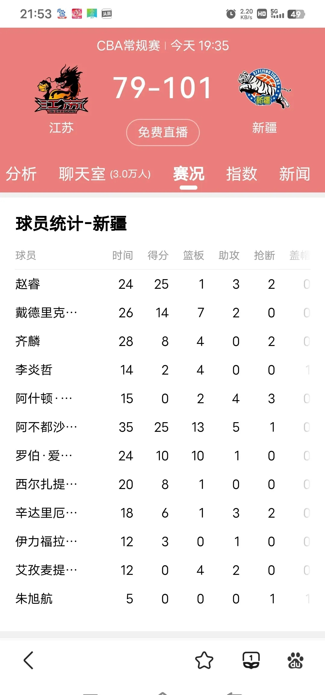 新疆男篮惜败江苏队，遗憾失利