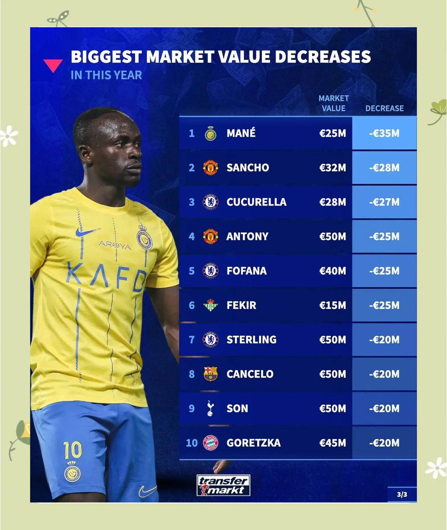 关于足球世界杯资格赛热门队伍身价飙升的信息