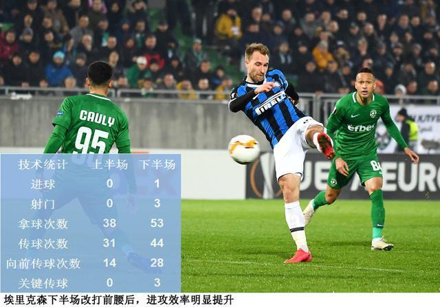 开云体育官网-球队战术再次调整，争取在下场比赛中取胜