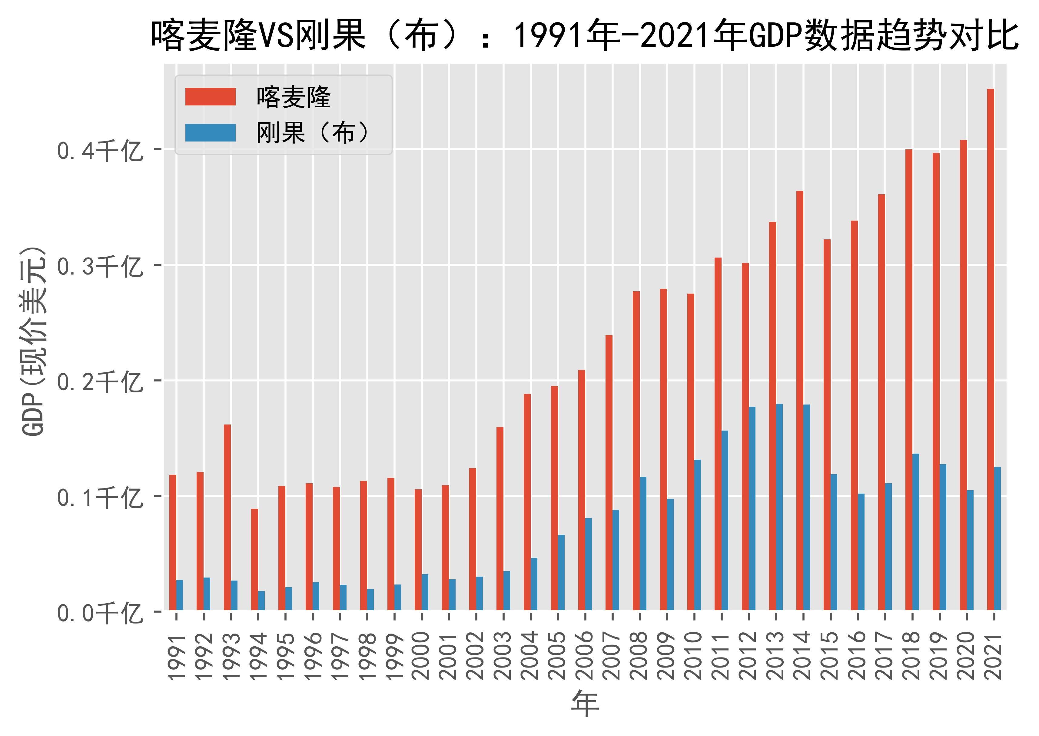 开云下载-刚果与喀麦隆会师，双方实力对比