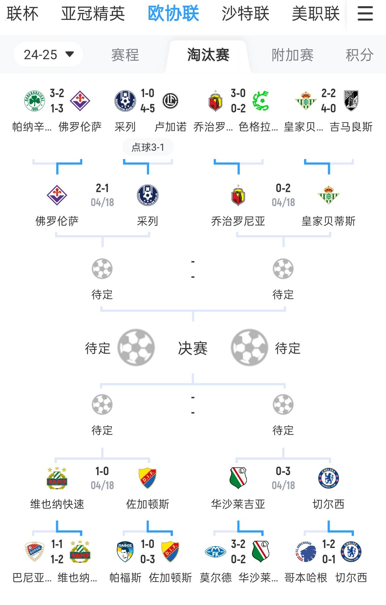 关于里尔击败亚眠，法甲积分榜上升的信息