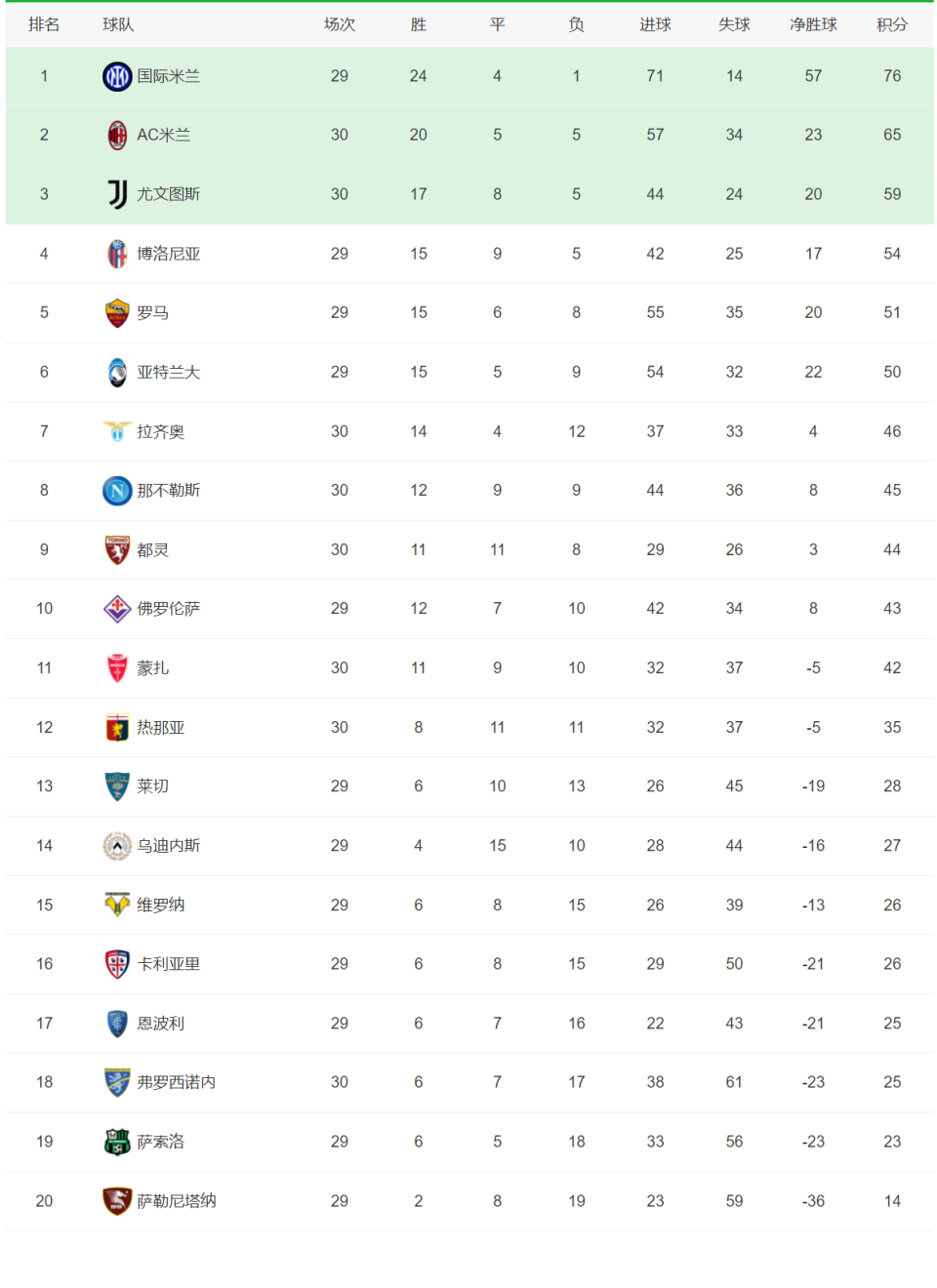 利昂队连战连捷，法甲前景不可小觑