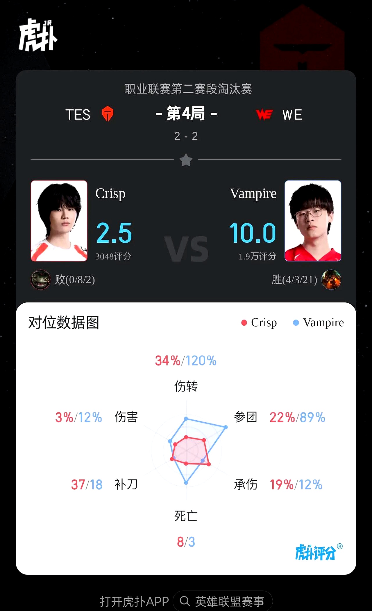 TES力克PSG，Xiaohu操刀奇招英雄翻盘焦点之战四强赛，锁定晋级资格